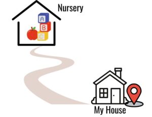 Children's Fitness classes Near Me